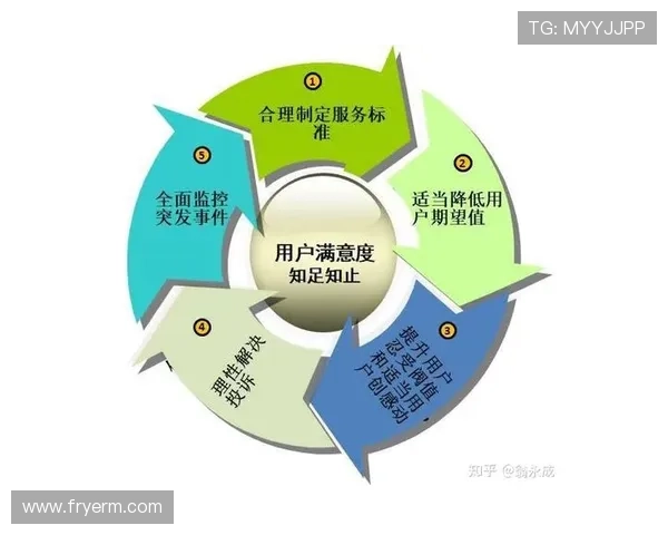 优化od娱乐入口登录体验的实用建议提升用户满意度与粘性