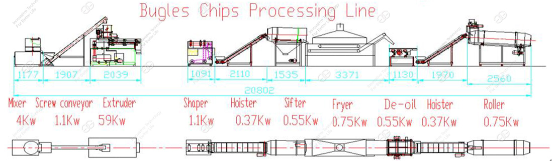 Bugles Chips Processing Line