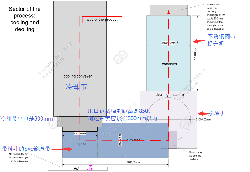 Almond Processing Machine Drawing