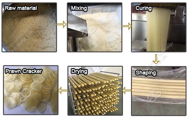 Prawn Crackers Manufacturing Process